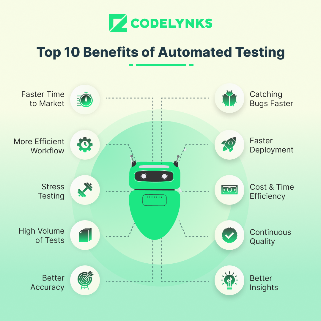 Unlocking Business Success: Top 10 Benefits of Automated Testing for ...