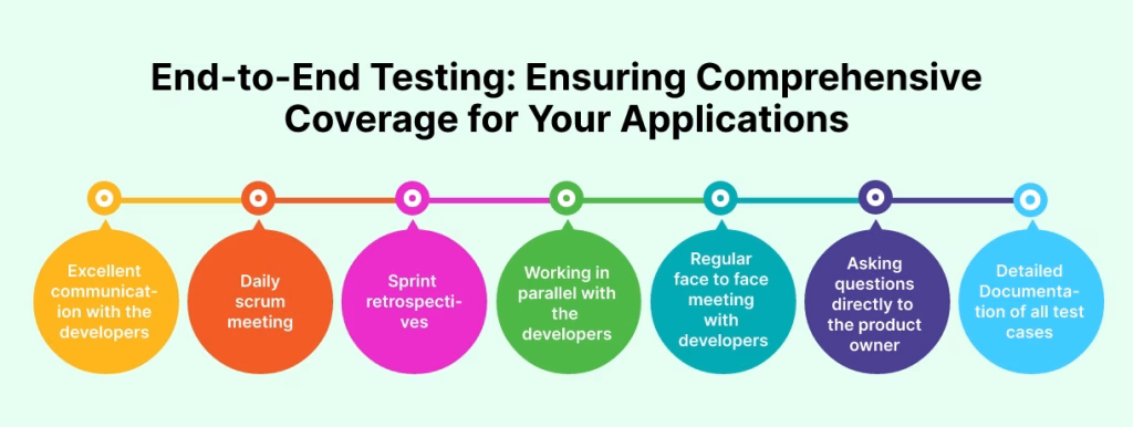 End-to-End Testing illustration showing full workflow coverage