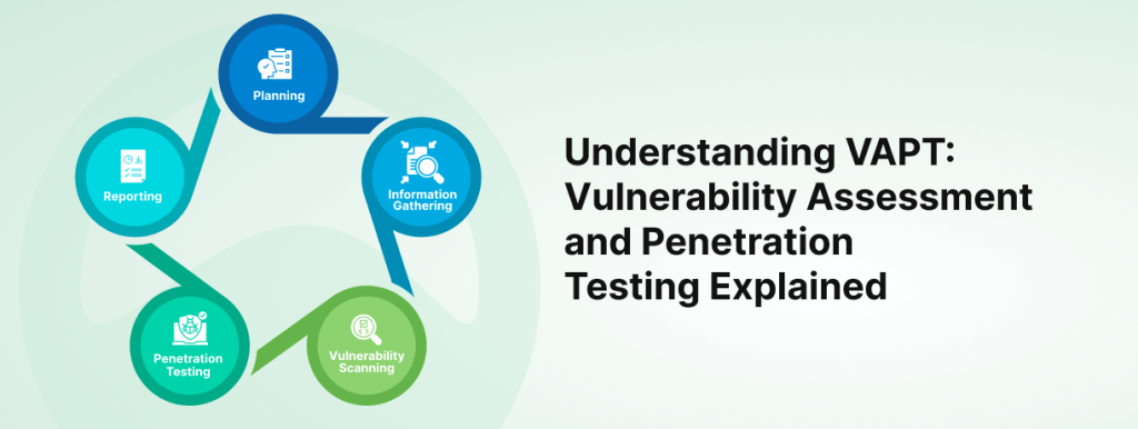 Vulnerability Assessment and Penetration Testing
