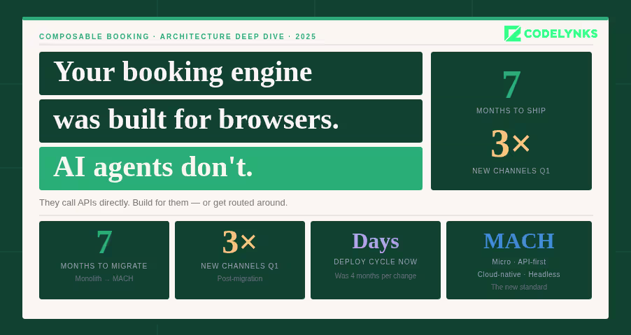Composable booking engine architecture for travel platforms
