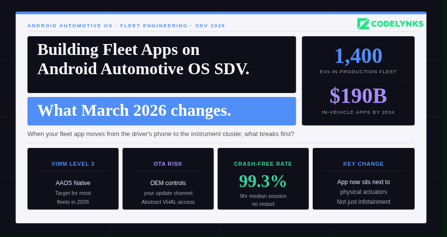 7 Critical Android Automotive OS Fleet Management App Development ...