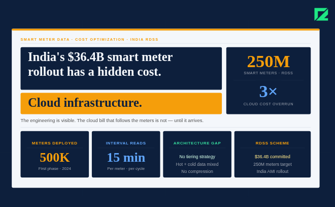 Smart Meter Data Cost Optimization Under India’s RDSS Rollout