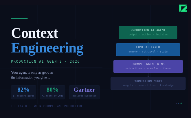 How to Build a Context Engineering Layer for Production  in 2026