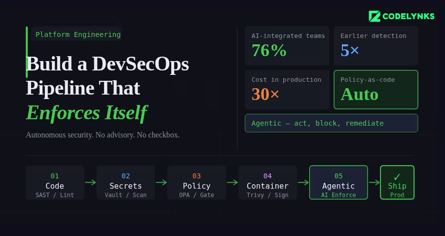DevSecOps pipeline architecture with autonomous security enforcement