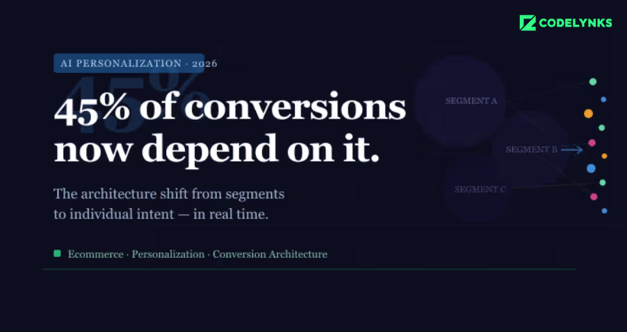 Real-timeAI Personalization in Ecommerce architecture showing streaming data and inference pipeline