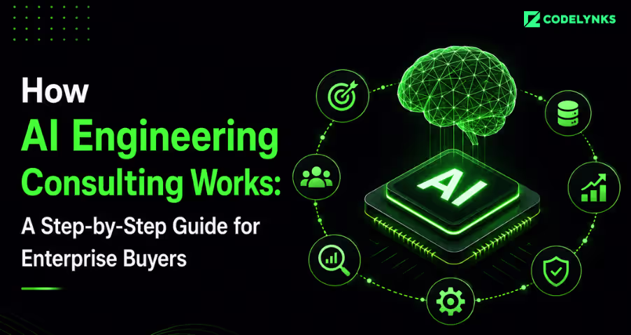 AI engineering consulting process for enterprise buyers with AI strategy and implementation roadmap.