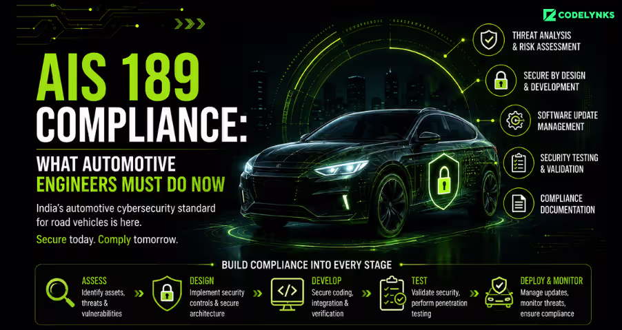 AIS 189 Compliance: What Automotive Engineers Must Do Now banner showing automotive cybersecurity and software compliance.