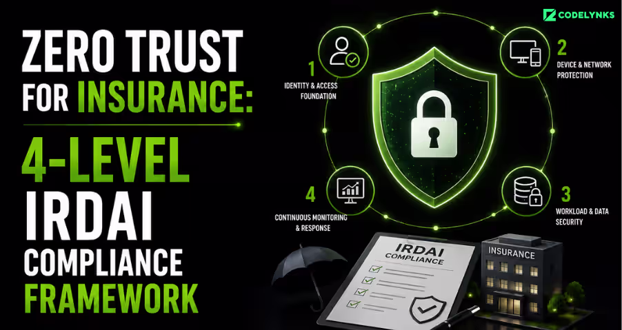 Zero Trust for Insurance: 4-Level IRDAI Compliance Framework illustrating Zero Trust security architecture, IRDAI compliance controls, identity verification, device protection, workload security, and continuous monitoring for insurers.