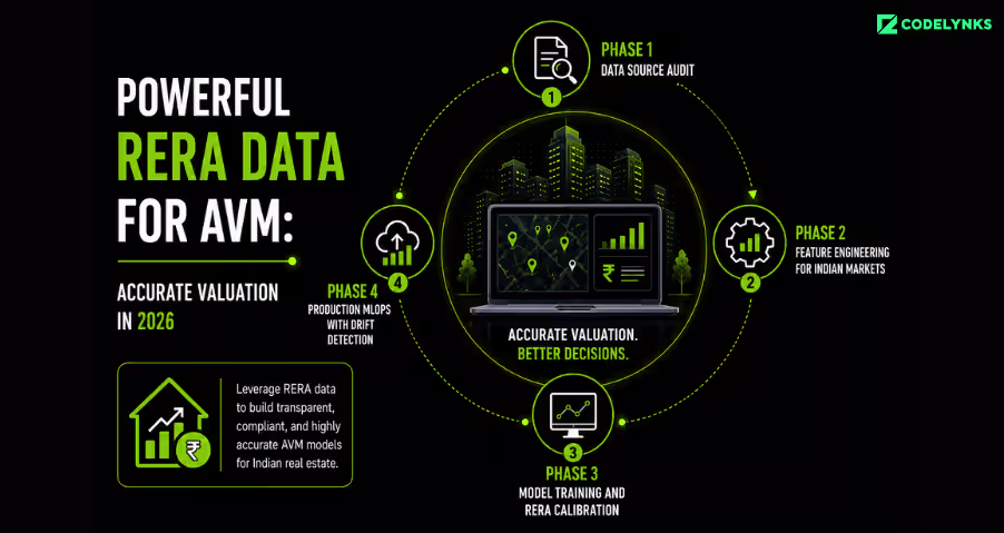 Powerful RERA Data for AVM: Accurate Valuation in 2026 – RERA data pipeline for accurate property valuation using data audits, Indian market feature engineering, model calibration, and MLOps.
