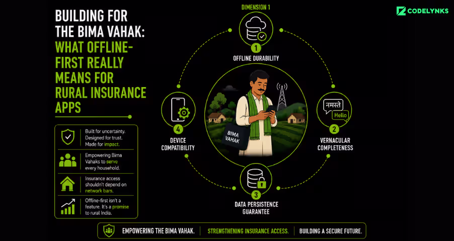 Building for the Bima Vahak: What Offline-First Really Means for Rural Insurance Apps – offline durability, vernacular completeness, data persistence, and device compatibility for rural insurance access.